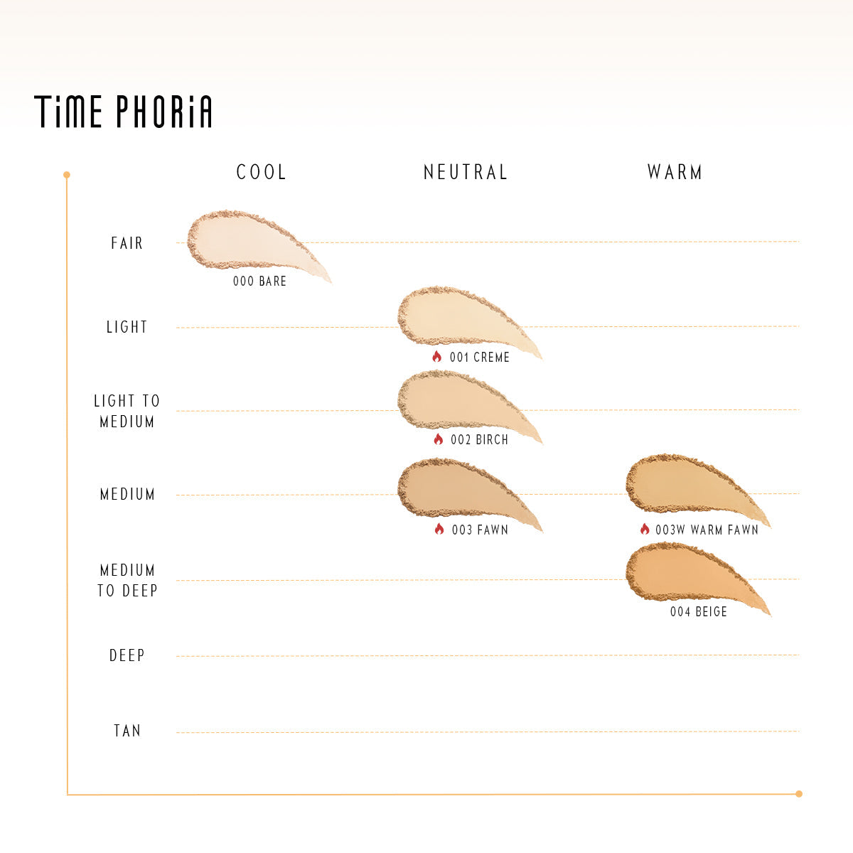 Timeless Optima Base en Polvo Cover-Blur Perfeccionadora de Piel